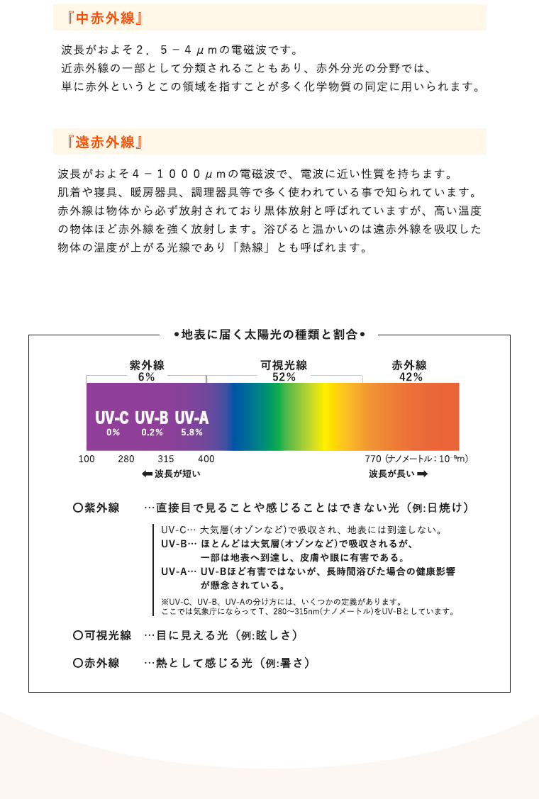 可視光線と赤外線について