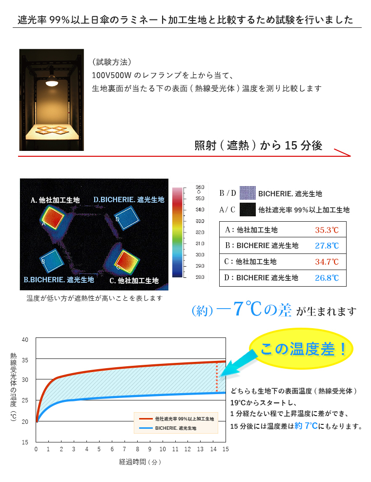 遮熱性比較試験