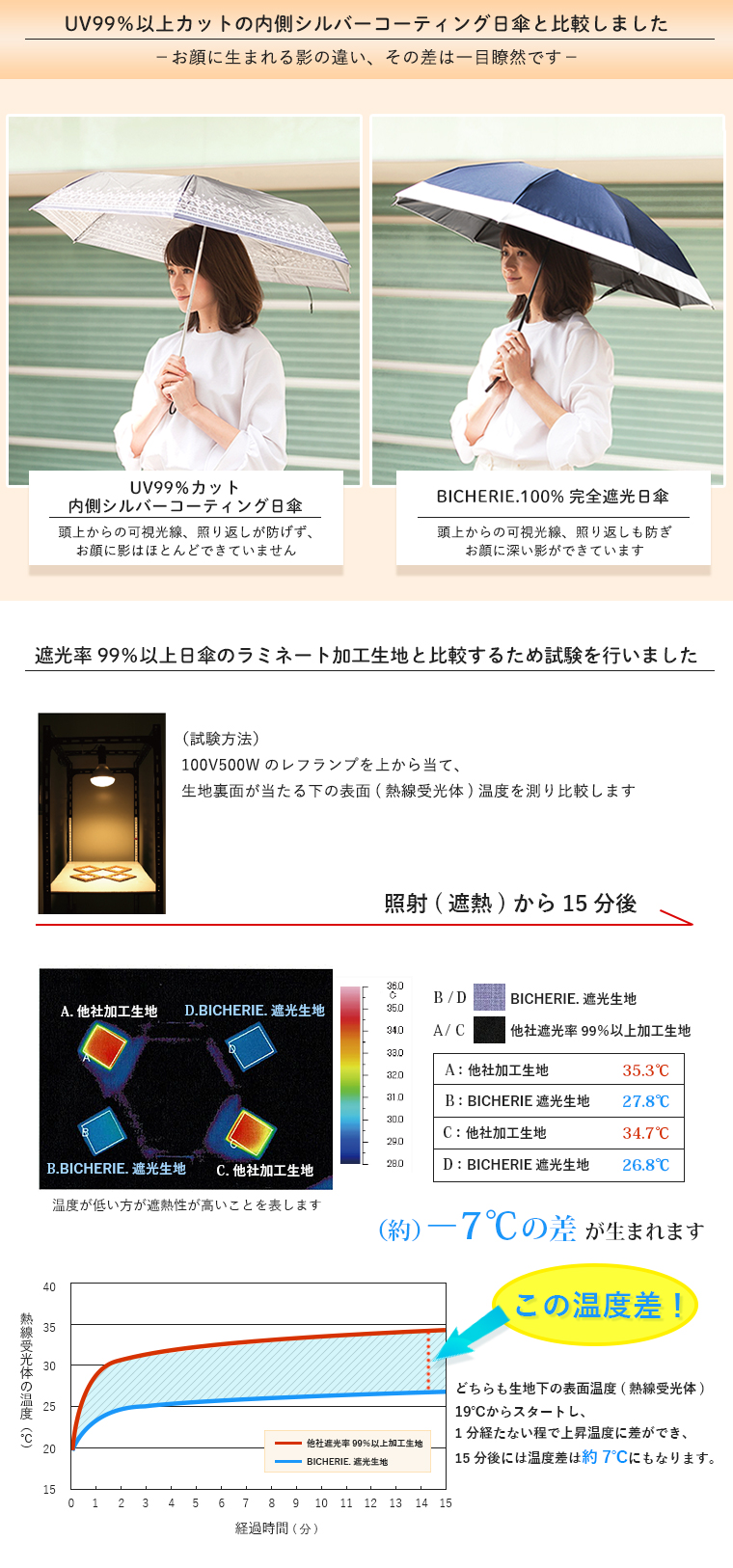 遮熱性比較試験